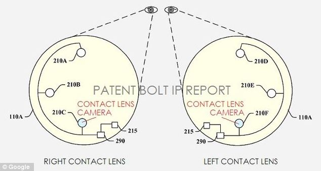 google kontak lens