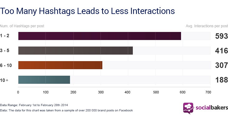 hashtags-graph