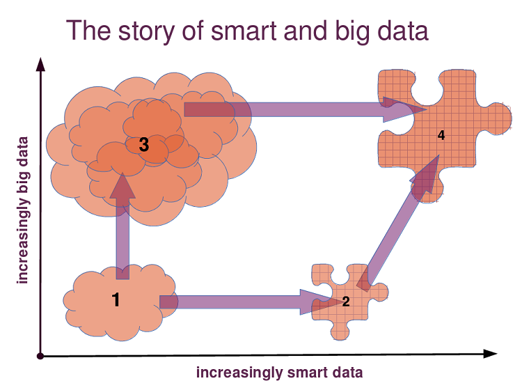 story-of-data