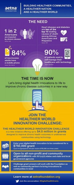 Aetna_Foundation_Healthier_World_Innovation_Challenge_Infographic
