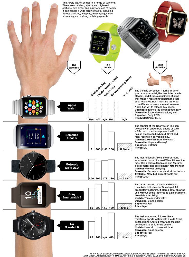 smart_watch_compare_post
