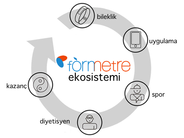 formetre_ekosistem