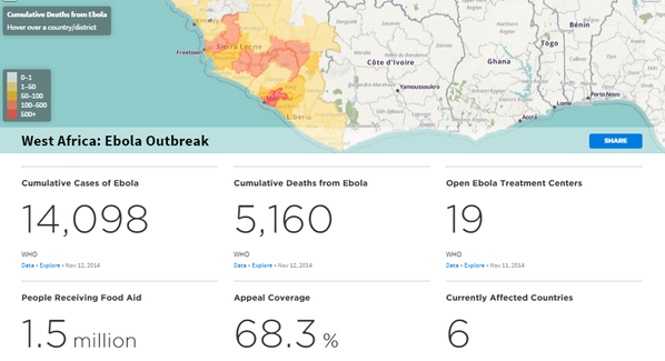 Açık Verilerle Yeni Bir Ebola Sayfası